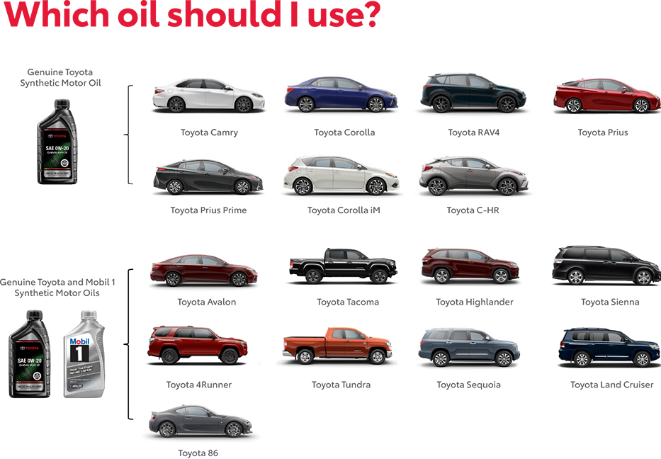Which Oil Should You use? Contact Landers McLarty Toyota for more information.